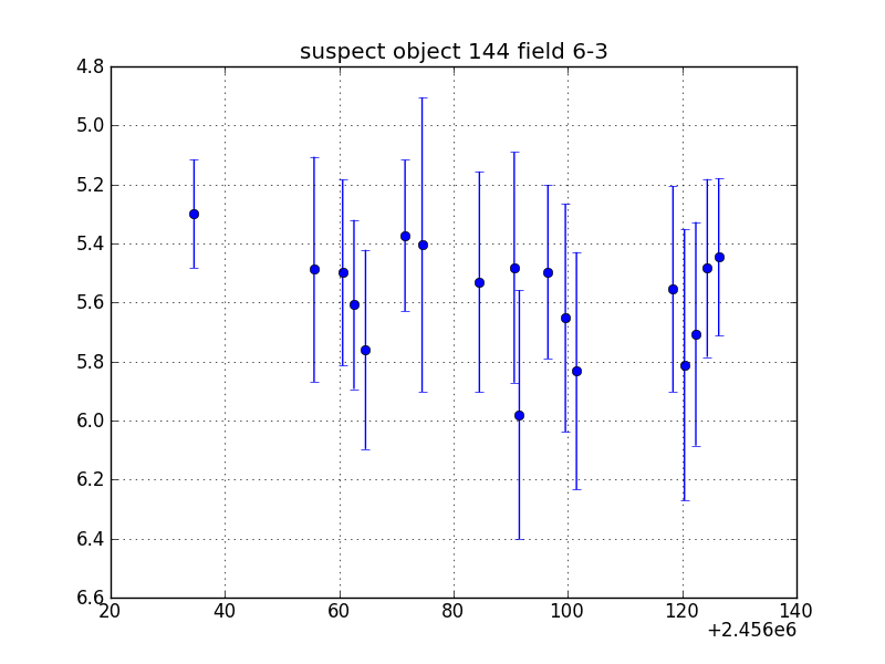 no plot available, curve is too noisy